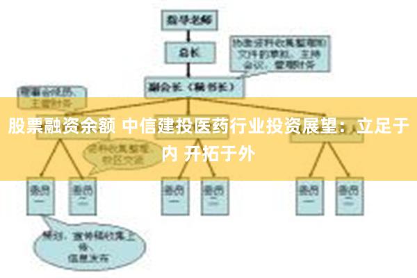 股票融资余额 中信建投医药行业投资展望：立足于内 开拓于外