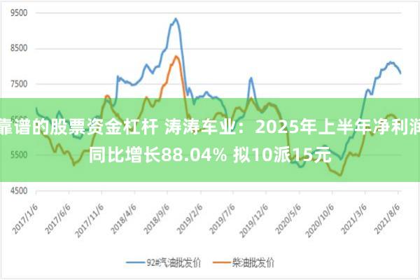 靠谱的股票资金杠杆 涛涛车业：2025年上半年净利润同比增长88.04% 拟10派15元